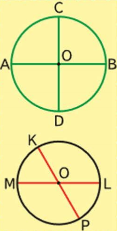 Задание рисунок 1