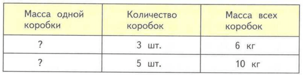 Задание рисунок 1