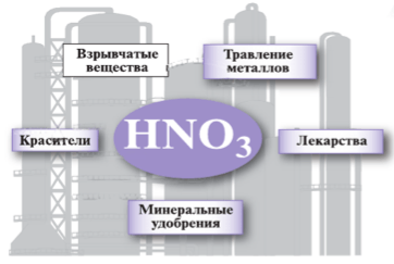 Задание рисунок 1